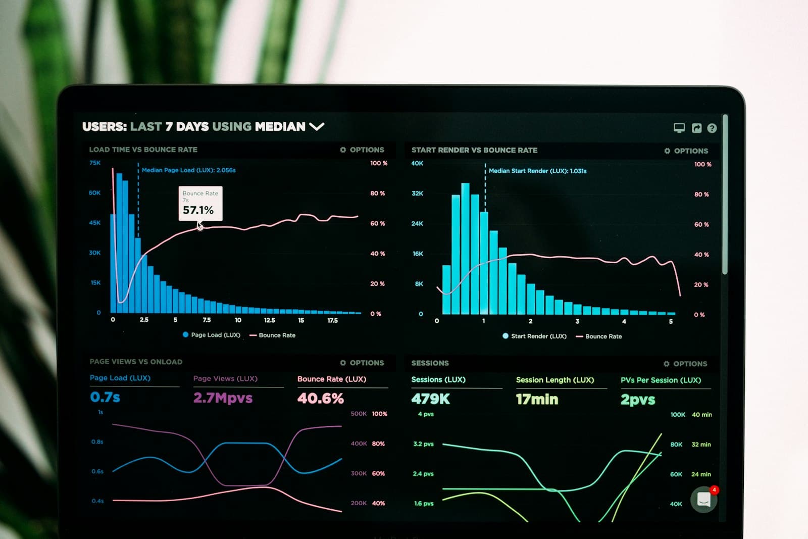Laptop screen showing a website and search performance dashboard